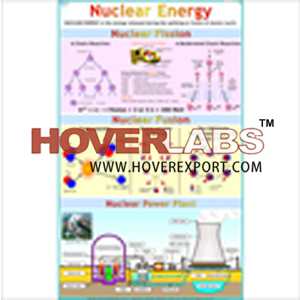 Nuclear Energy