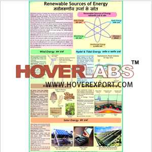 Renewable Sources Of Energy