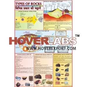 Types Of Rocks