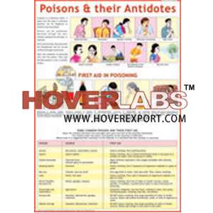 Poisons and their Antidotes